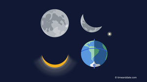 Skywatching Tips for September 2025