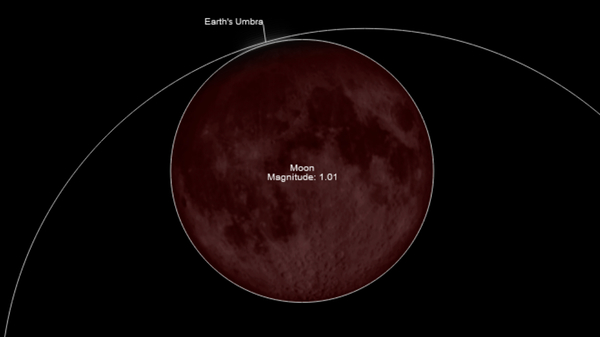A simulation showing Eath's umbra and the Moon.
