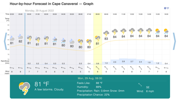 Graph showing hour-by-hour forecast for Cape Canaveral