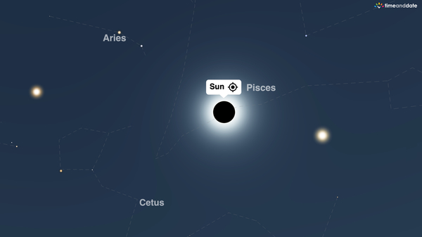 What Is the Ecliptic?