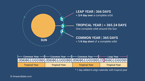 leap-year-calculation.png