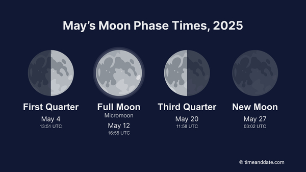 A dark blue graphic with Moon phases for May: First Quarter, Full Moon, Third Quarter, and New Moon. 