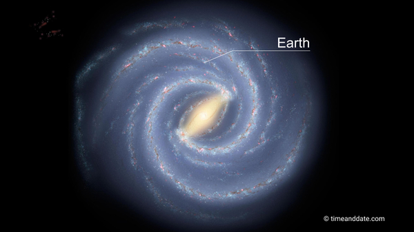 Visualisation of Milky Way galaxy. The position of Earth is marked with a white line.