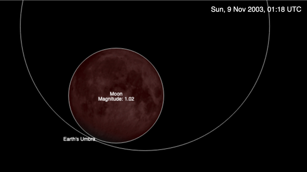 Animation of the November 8–9, 2003 Total Lunar Eclipse