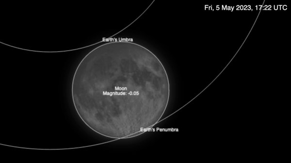 Graphic showing the penumbral lunar eclipse of May 5–6, 2023.