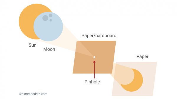 pinhole-projector-diy.png