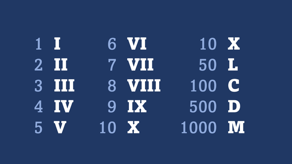 Roman numerals 1-5, numbers in Roman numerals, chart, short table