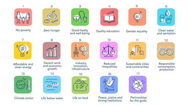 An image depicting the UN's 17 Sustainable Development Goals.