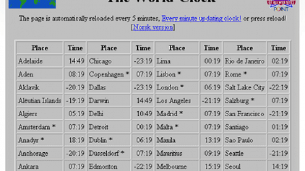 timeanddate.com World Clock 1996