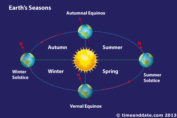 what-causes-seasons