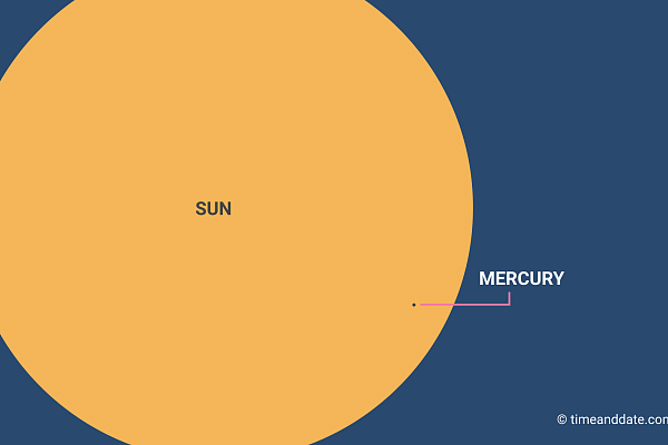 About Lunar Eclipses