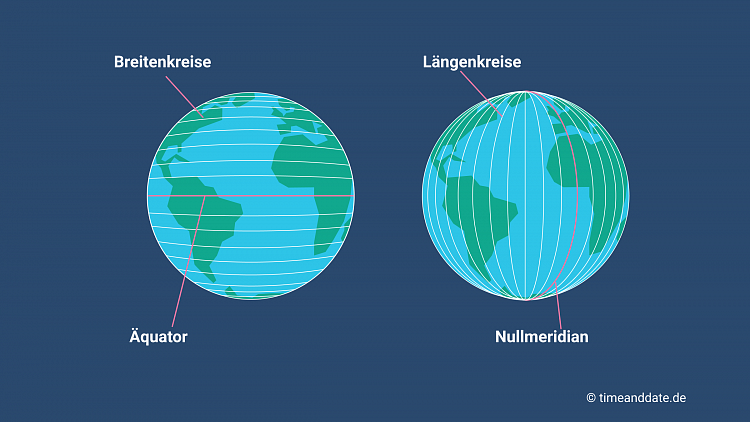 Breitengrad englisch