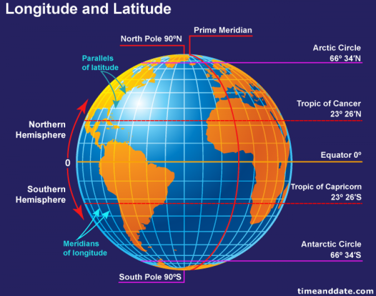 Navigating The Grid: Understanding Lines Of Latitude - Map France of ...