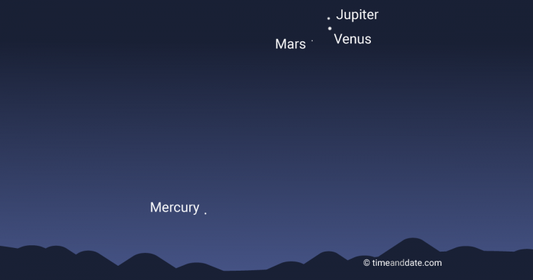 Venus - Jupiter - Mars Conjunction