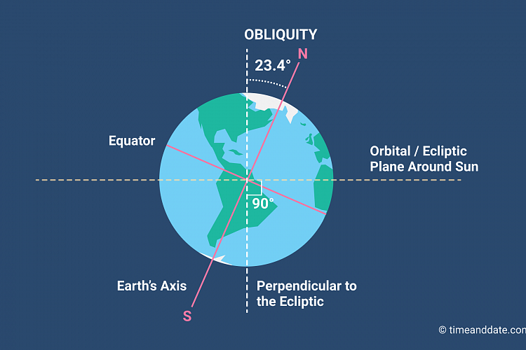 axial-tilt.png