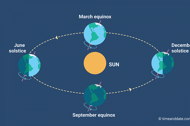 Autumnal Equinox 2024 Date In India Alisha Kesley