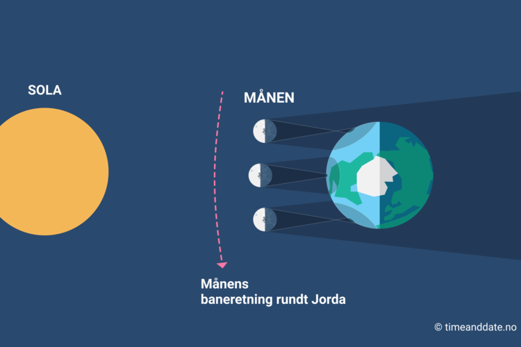 Hybrid solformørkelse