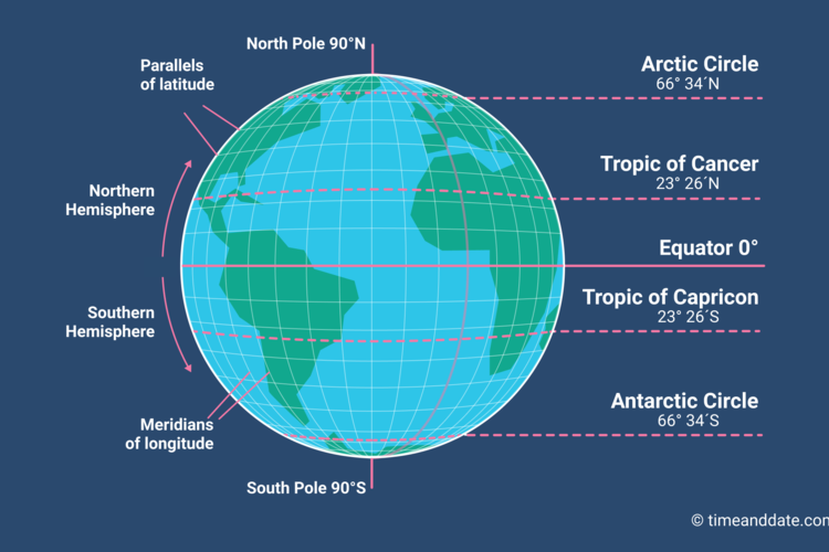 the city of chicago has a latitude (42Â°n) within which part of the global circulation?