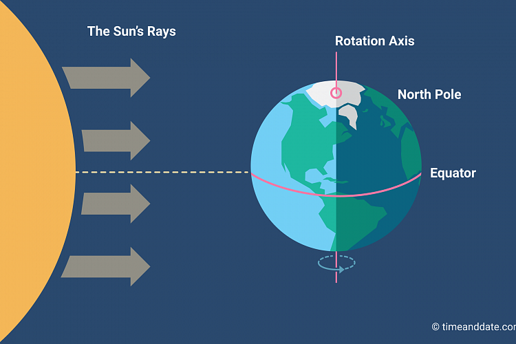 March Equinox