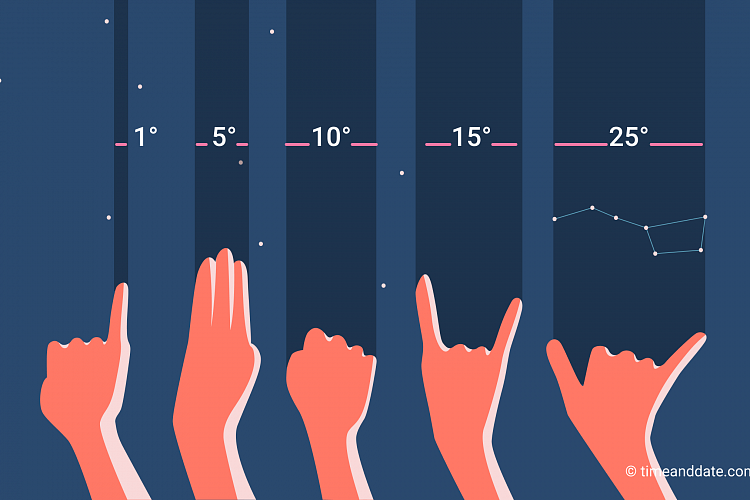 measuring-sky-with-hand.png?1