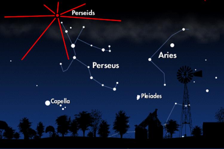 Perseiden Meteorschauer JuliAugust 2017