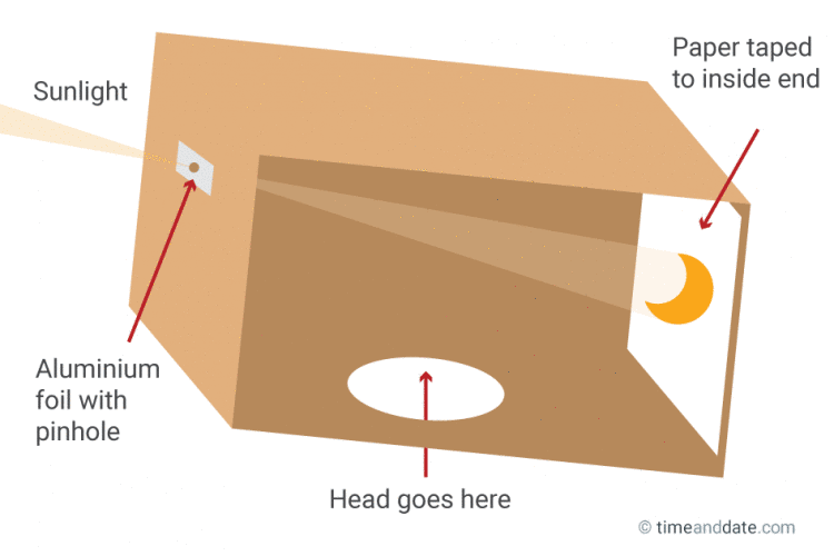 how to see the eclipse with out glasses.
