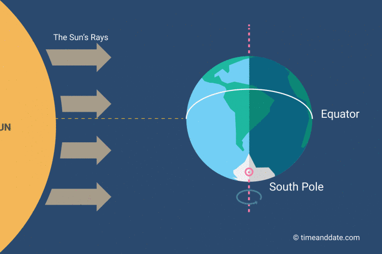 When and What Is the September Equinox?