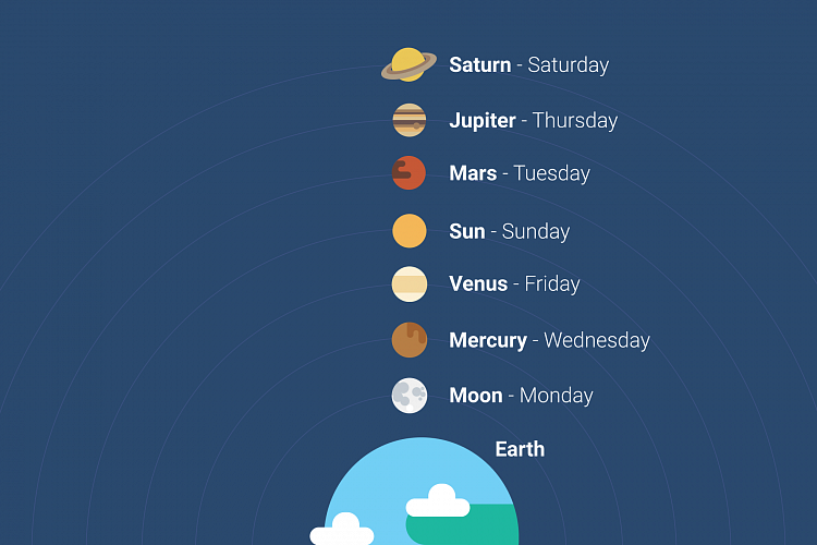 weekday-planets.png