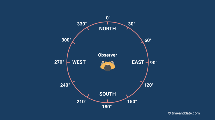 horizon definition astronomy