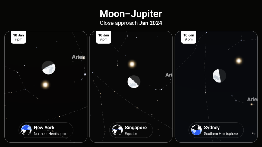 Jupiter And Moon Close Approach February 2024   Jupitermoon Close Approach Jan 2024 