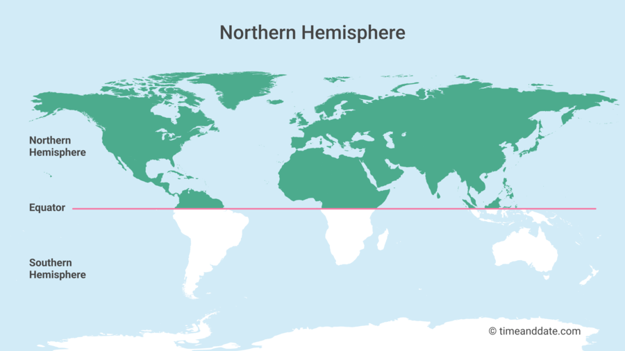 What Are The Southern And Northern Hemispheres?