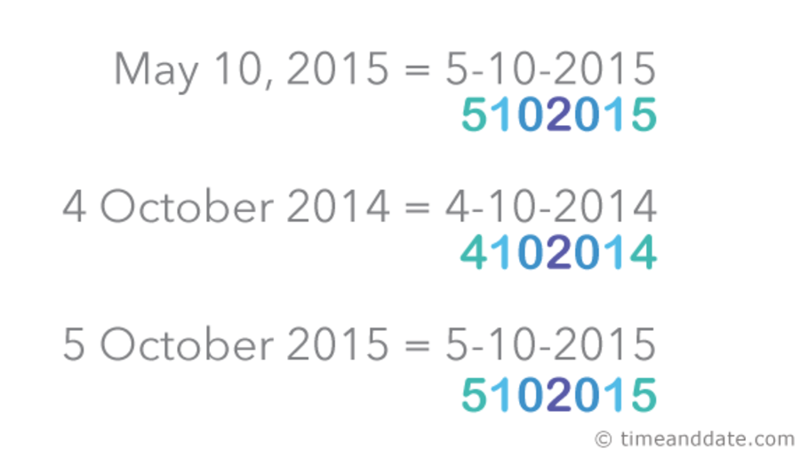 What Is a Palindrome Date?