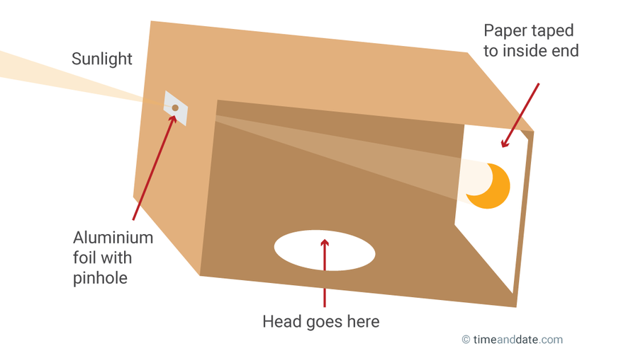 DIY Box Pinhole Projector to See a Solar Eclipse