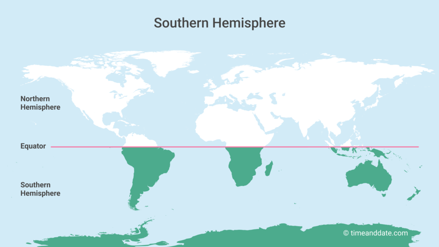 What are the Southern and Northern Hemispheres?