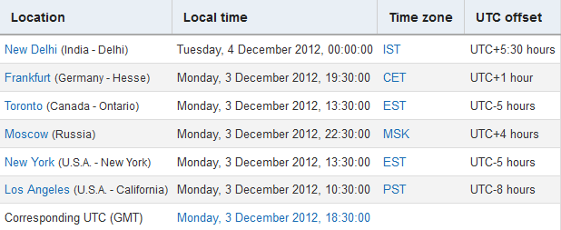 utc time zone converter est