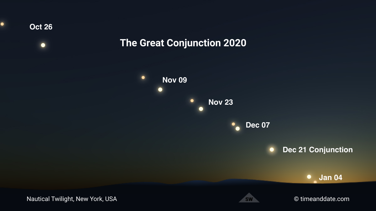 Christmas Star:” Saturn-Jupiter Great Conjunction 2020, 41% OFF